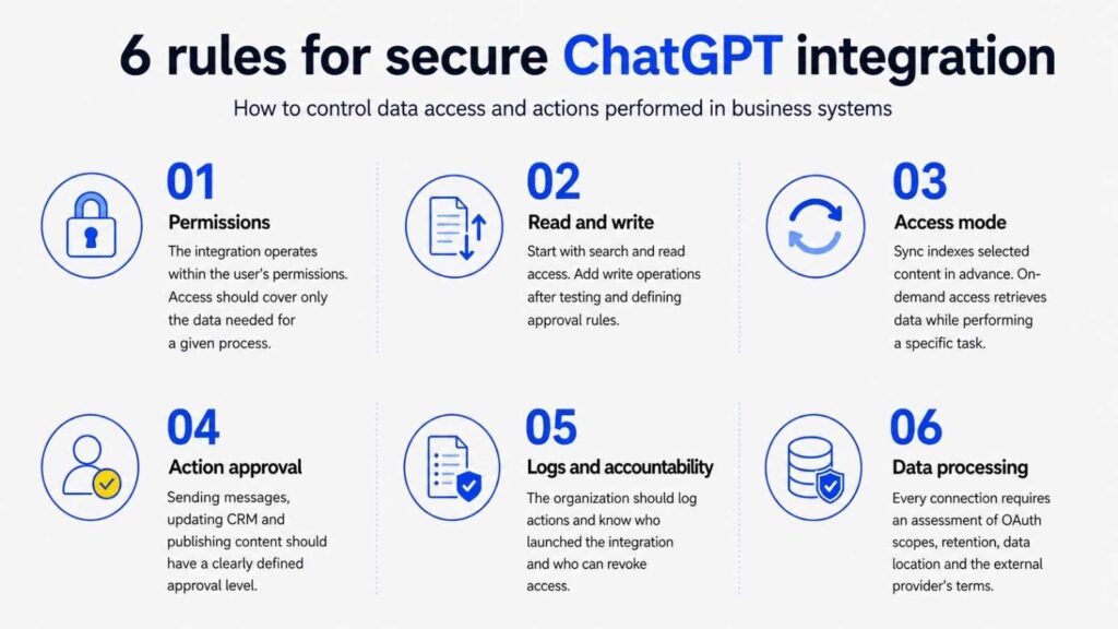 secure GPT plugins