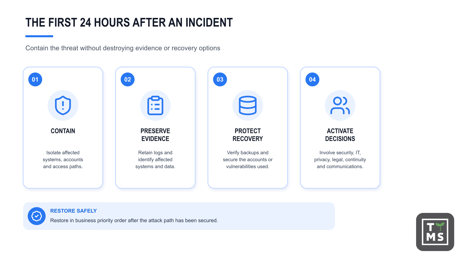 The first 24 hours after an incident