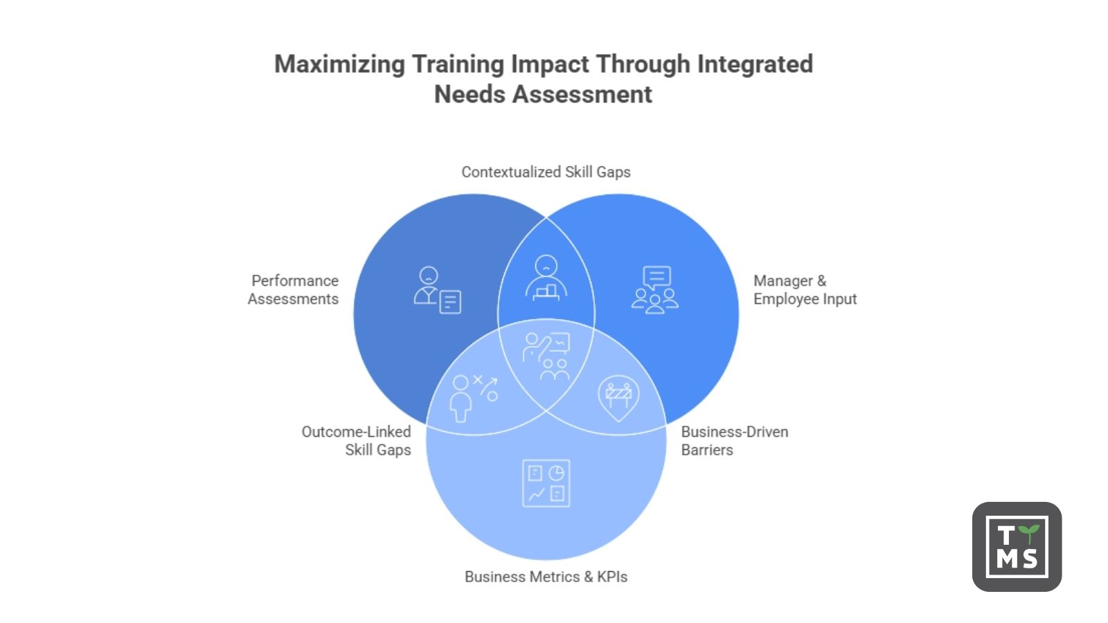 Job Performance And Training Training to Improve Employee Performance: 2026 Guide | TTMS