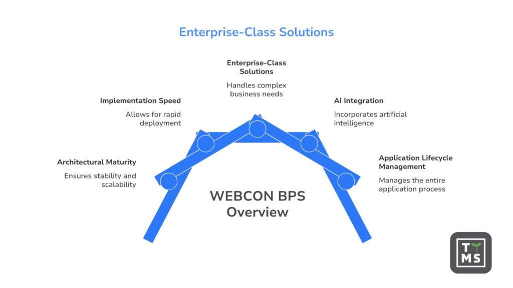 WEBCON BPS as a platform for AI and business process automation