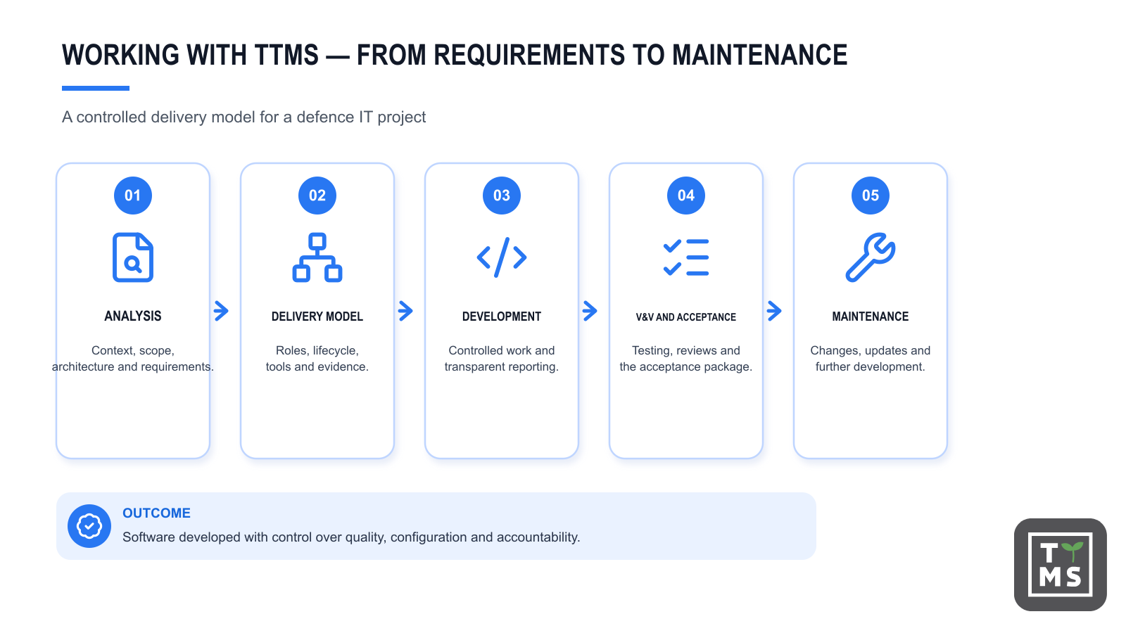 What can an engagement with TTMS look like