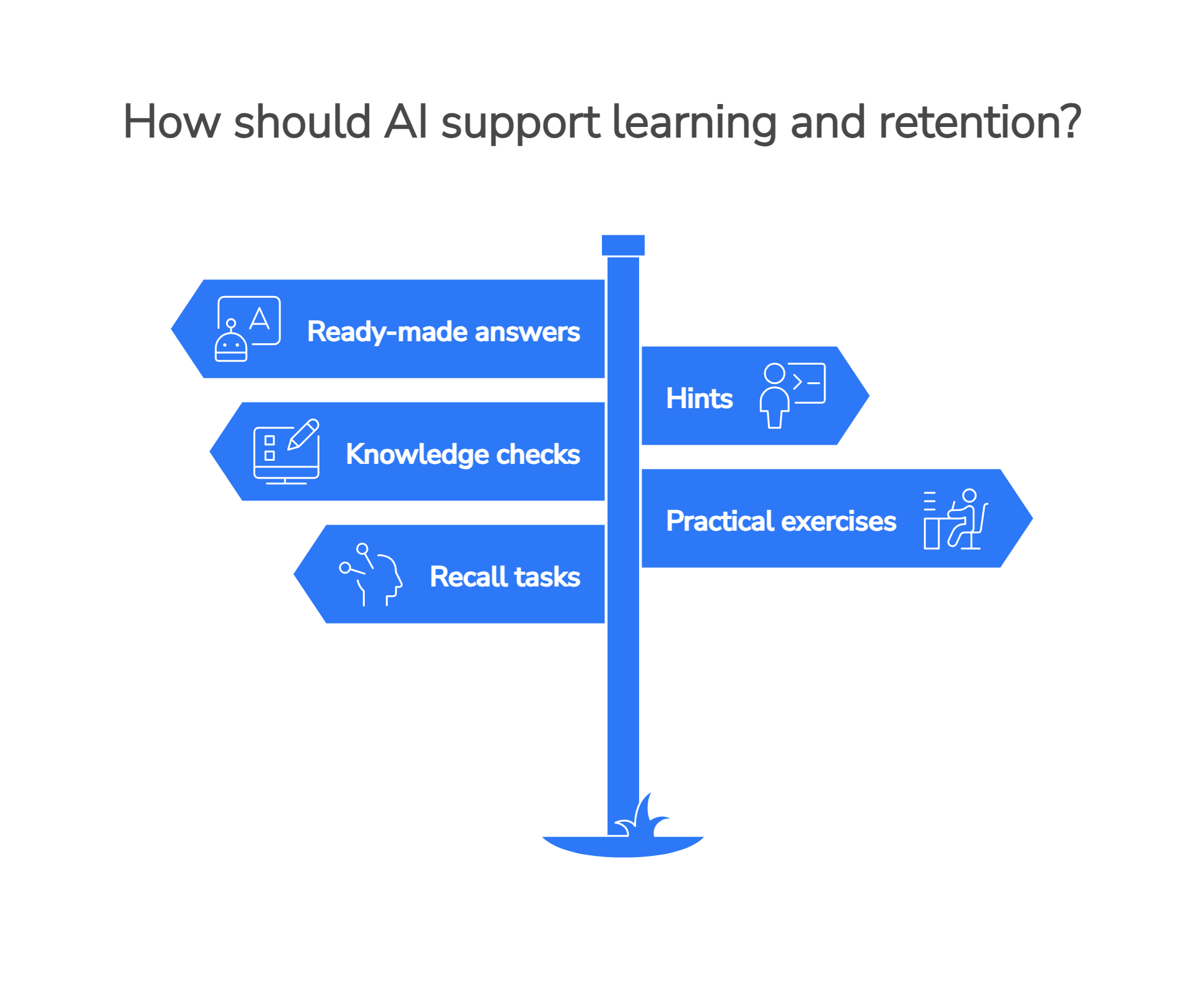 How should AI support learning and retention?