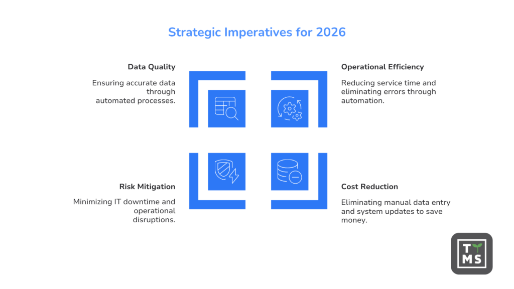 Why AI and business process automation are a priority for companies in 2026