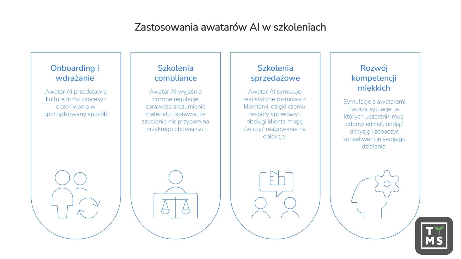 Zastosowania awatarów AI w szkoleniach
