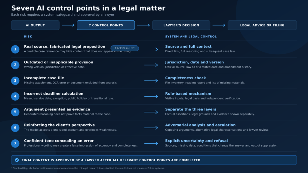 Control points AI legal