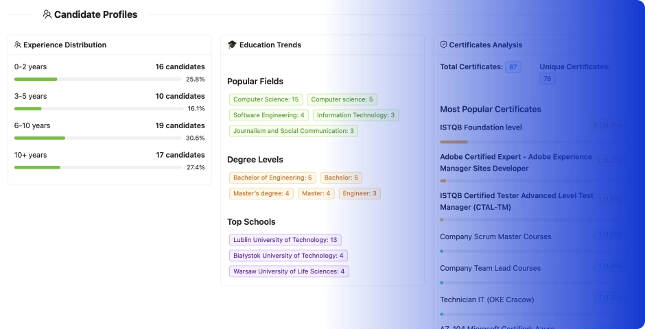 AI for eLearning