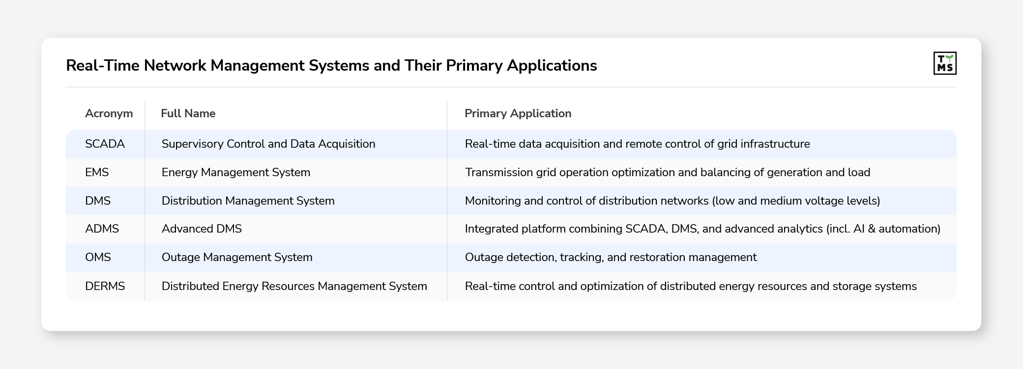 RYS1. RT-NMS – Real-Time Network Management Systems i ich główne zastosowanie