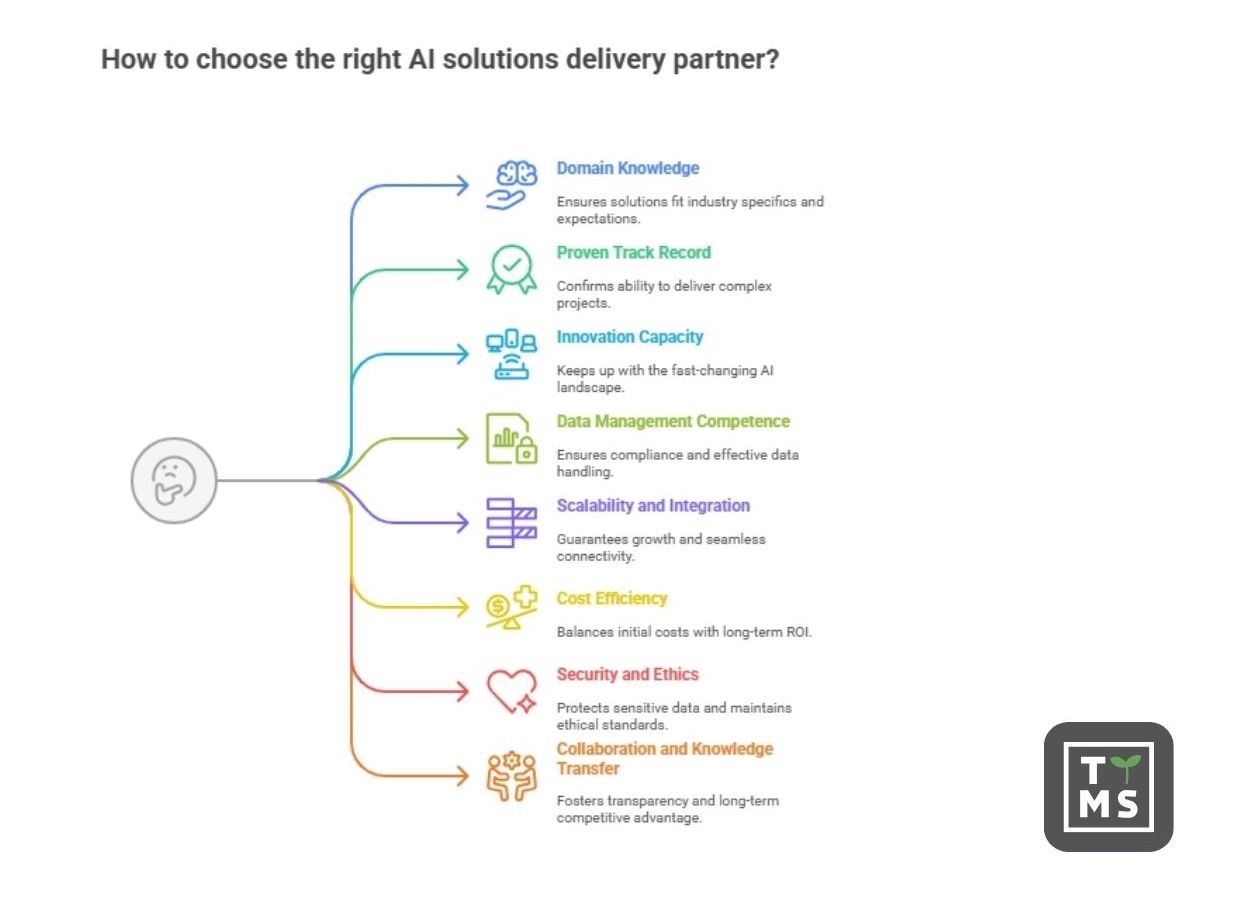 How to choose AI partner?