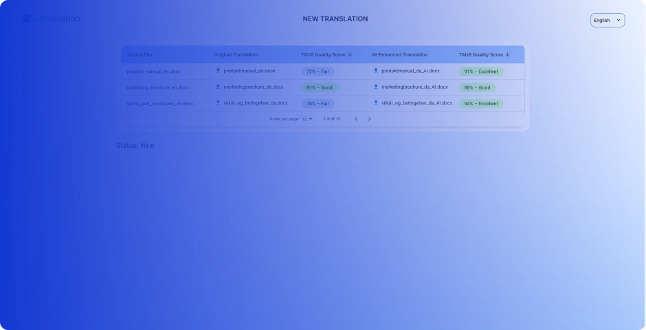 AI for eLearning