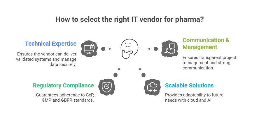 How to select the right IT vendor for pharma?