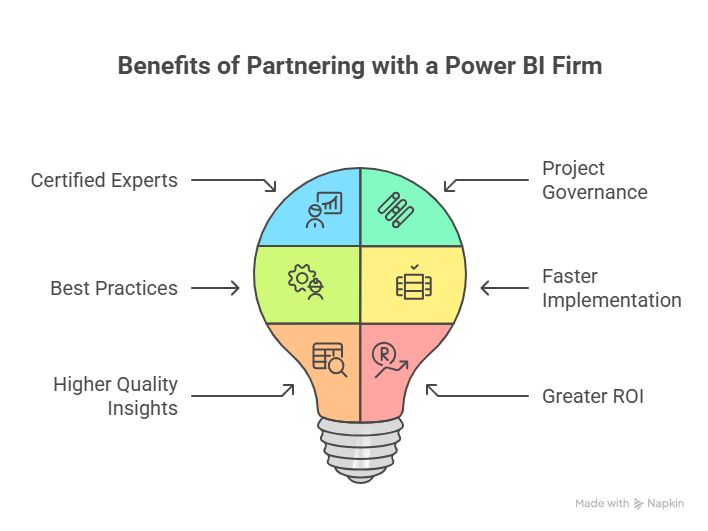 Power BI implementation partner 