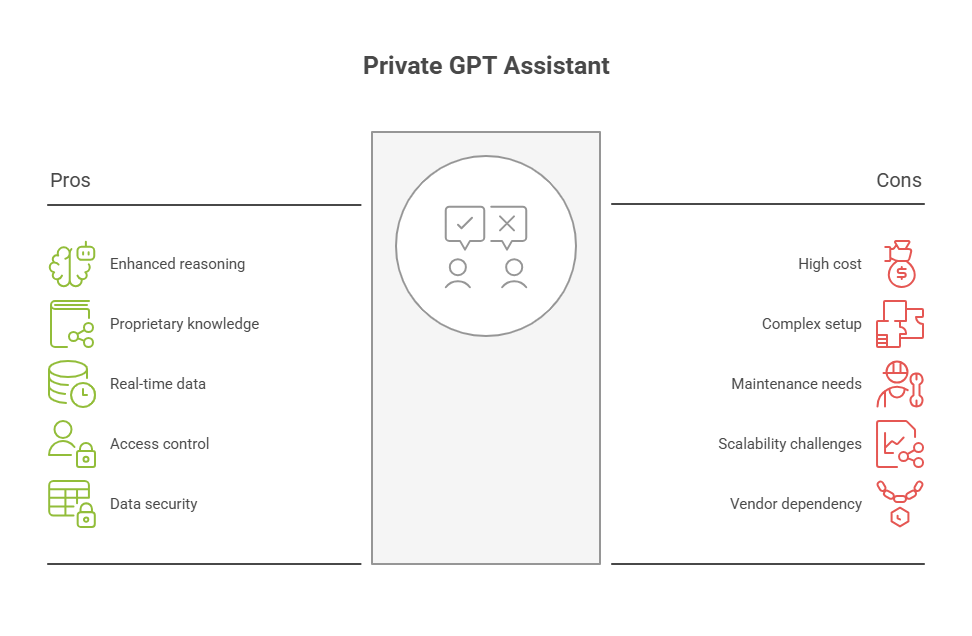 Private GPT Assistant