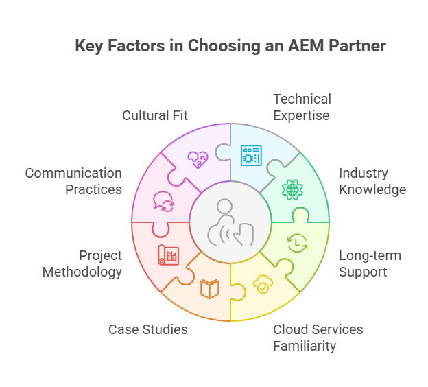 Key Factors in Choosing an AEM Partner