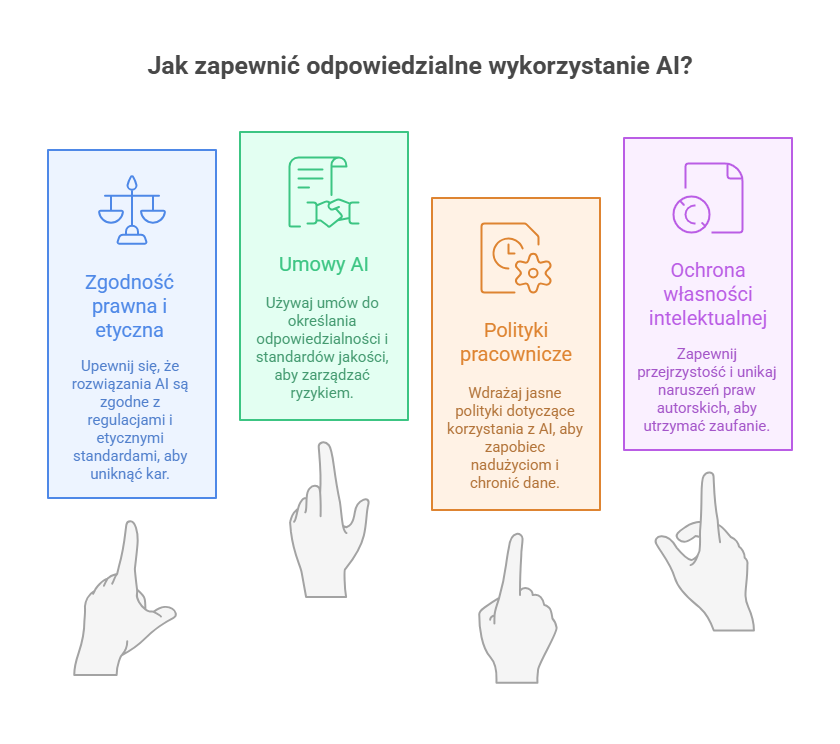 Jak zapewnić odpowiedzialne wykorzystanie AI?